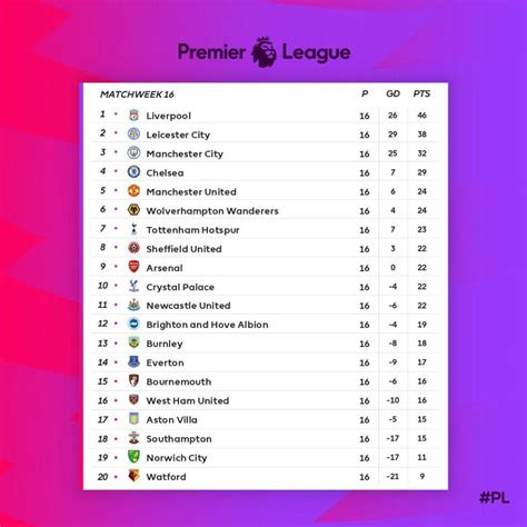 premier league england table 2019/20